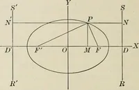 An illustration from Analytic geometry and calculus (1917)