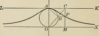 An illustration from Analytic geometry and calculus (1917)