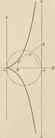 An illustration from Analytic geometry and calculus (1917)