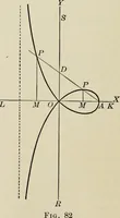 An illustration from Analytic geometry and calculus (1917)