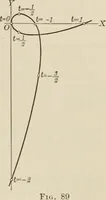 An illustration from Analytic geometry and calculus (1917)