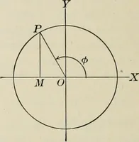 An illustration from Analytic geometry and calculus (1917)