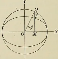 An illustration from Analytic geometry and calculus (1917)