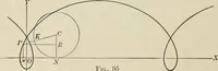An illustration from Analytic geometry and calculus (1917)