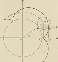 An illustration from Analytic geometry and calculus (1917)