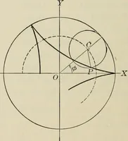 An illustration from Analytic geometry and calculus (1917)