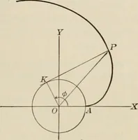 An illustration from Analytic geometry and calculus (1917)