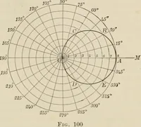 An illustration from Analytic geometry and calculus (1917)