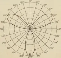 An illustration from Analytic geometry and calculus (1917)