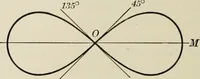 An illustration from Analytic geometry and calculus (1917)
