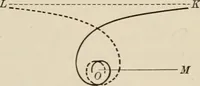 An illustration from Analytic geometry and calculus (1917)