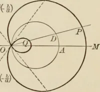 An illustration from Analytic geometry and calculus (1917)