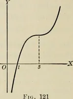 An illustration from Analytic geometry and calculus (1917)