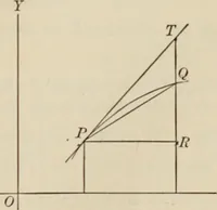 An illustration from Analytic geometry and calculus (1917)