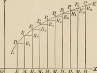 An illustration from Analytic geometry and calculus (1917)