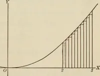 An illustration from Analytic geometry and calculus (1917)