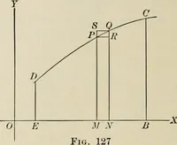 An illustration from Analytic geometry and calculus (1917)