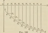 An illustration from Analytic geometry and calculus (1917)