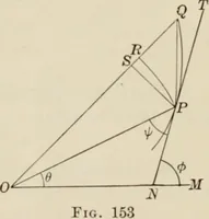 An illustration from Analytic geometry and calculus (1917)