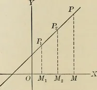 An illustration from Analytic geometry and calculus (1917)
