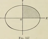 An illustration from Analytic geometry and calculus (1917)