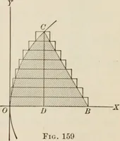 An illustration from Analytic geometry and calculus (1917)