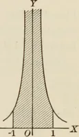 An illustration from Analytic geometry and calculus (1917)