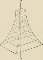 An illustration from Analytic geometry and calculus (1917)