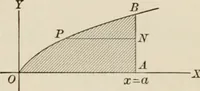 An illustration from Analytic geometry and calculus (1917)