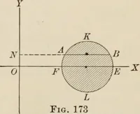 An illustration from Analytic geometry and calculus (1917)