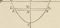 An illustration from Analytic geometry and calculus (1917)