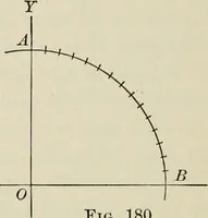 An illustration from Analytic geometry and calculus (1917)