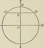 An illustration from Analytic geometry and calculus (1917)