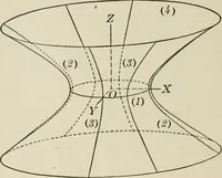 An illustration from Analytic geometry and calculus (1917)