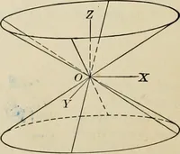 An illustration from Analytic geometry and calculus (1917)
