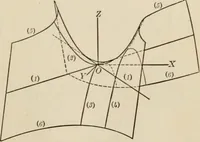 An illustration from Analytic geometry and calculus (1917)
