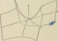 Picture 115 of 149 from Analytic geometry and calculus (1917), leaf 325