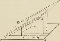 An illustration from Analytic geometry and calculus (1917)