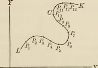 An illustration from Analytic geometry and calculus (1917)