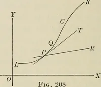 An illustration from Analytic geometry and calculus (1917)