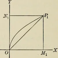 An illustration from Analytic geometry and calculus (1917)