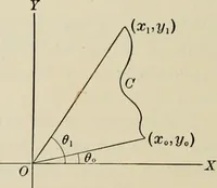 An illustration from Analytic geometry and calculus (1917)