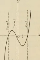 An illustration from Analytic geometry and calculus (1917)