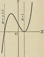 An illustration from Analytic geometry and calculus (1917)
