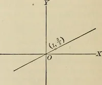 An illustration from Analytic geometry and calculus (1917)