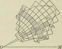 An illustration from Analytic geometry and calculus (1917)