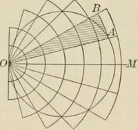 An illustration from Analytic geometry and calculus (1917)
