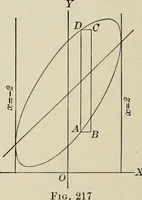 An illustration from Analytic geometry and calculus (1917)