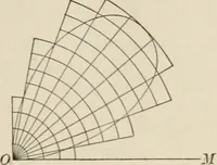 An illustration from Analytic geometry and calculus (1917)