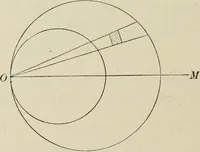 An illustration from Analytic geometry and calculus (1917)